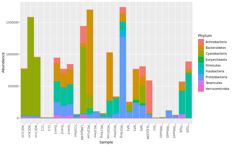 Taxa_plot_color_no_black_line