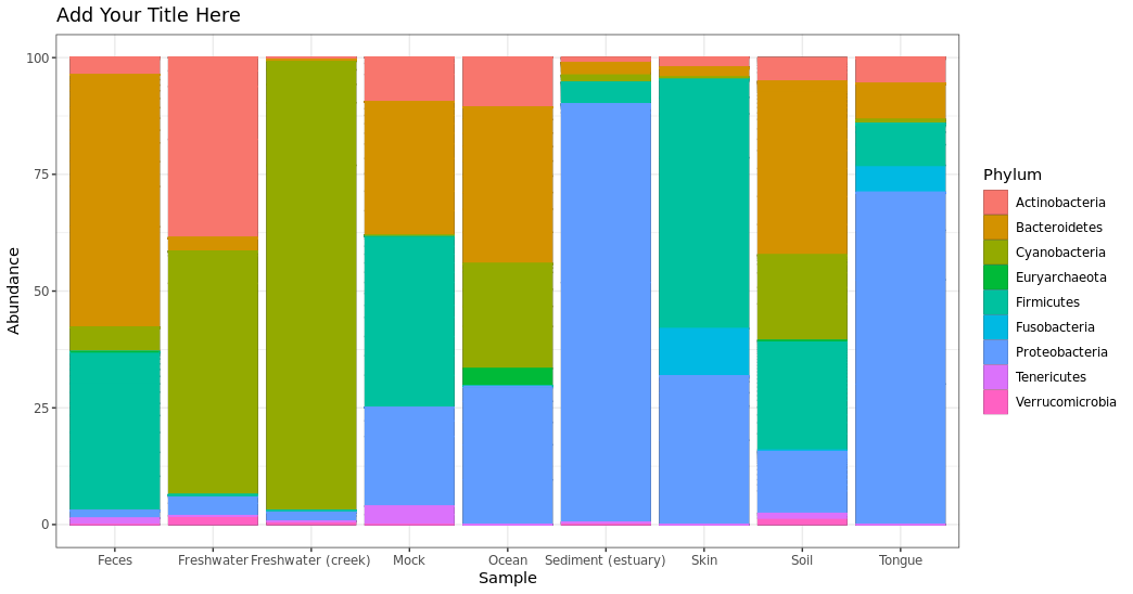 Taxa_plot_color_100percent