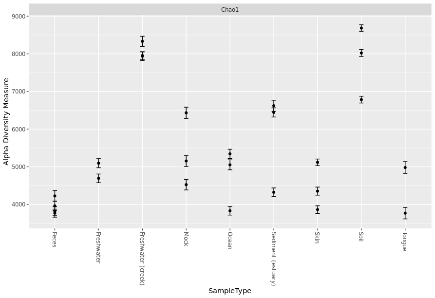 Chao1_alpha_div