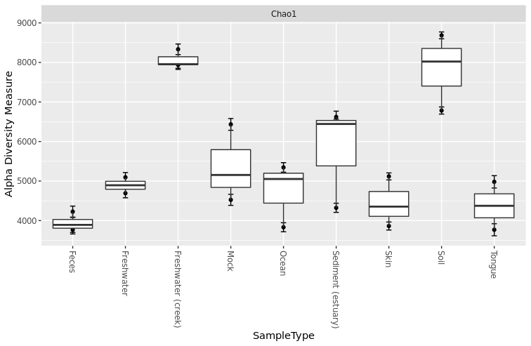 Chao1_alpha_div_boxplot