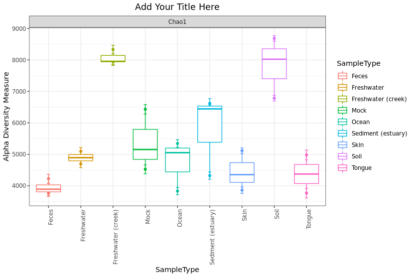 Publication_alpha_div_boxplot