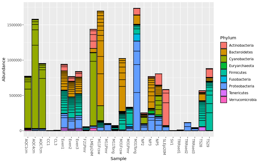 Taxa_plot_color